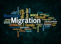 Word Cloud with MIGRATION concept create with text only