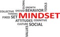 Word cloud - mindset Royalty Free Stock Photo