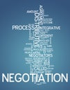 Word Cloud Negotiation Royalty Free Stock Photo