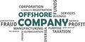 Word cloud - offshore company Royalty Free Stock Photo