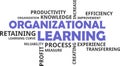 Word cloud - organizational learning Royalty Free Stock Photo