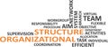 word cloud - organizational structure