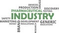 Word cloud - pharmaceutical industry