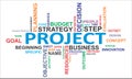 Word cloud - project Royalty Free Stock Photo