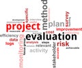 Word cloud - project evaluation Royalty Free Stock Photo