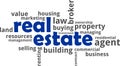 Word cloud - real estate