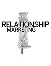 Word Cloud Relationship Marketing