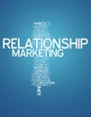 Word Cloud Relationship Marketing