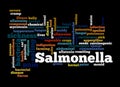 Word Cloud with SALMONELLA concept, isolated on a black background