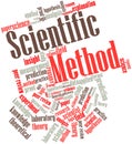 Word cloud for Scientific Method Royalty Free Stock Photo