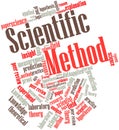 Word cloud for Scientific Method