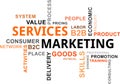 Word cloud - services marketing Royalty Free Stock Photo