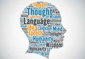 Words include Thought, Language, Humanity, Speech, Mind, and Royalty Free Stock Photo