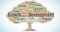 Word cloud shaped like a tree, featuring terms related to growth and development Royalty Free Stock Photo