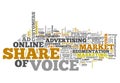 Word Cloud Share of Voice