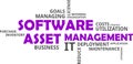 Word cloud - software asset management Royalty Free Stock Photo