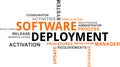 Word cloud - software deployment Royalty Free Stock Photo