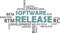 Word cloud - software release Royalty Free Stock Photo