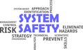 Word cloud - system safety Royalty Free Stock Photo