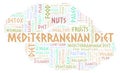 Word cloud with text Mediterranenan Diet on a white background.