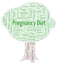 Word cloud with text Pregnancy Diet in a tree shape on a white background.