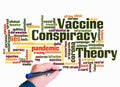 Word Cloud with VACCINE CONSPIRACY THEORY concept create with text only