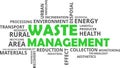 Word cloud - waste management