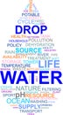 Word cloud - water drop Royalty Free Stock Photo