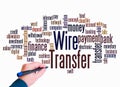 Word Cloud with WIRE TRANSFER concept create with text only Royalty Free Stock Photo