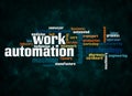 Word Cloud with WORK AUTOMATION concept create with text only