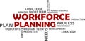 Word cloud - workforce planning