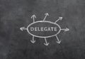 The word delegate is standing in a cricle, arrows pointing to the outside, business outsourcing