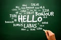 Word hello in different languages, presentation background