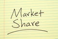 Market Share On A Yellow Legal Pad