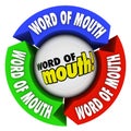 Word of Mouth Arrows Spreading Referral Opinion