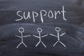 The word support on a chalkboard. Figures of little men holding hands