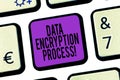 Word writing text Data Encryption Process. Business concept for The method of translating data into another form Royalty Free Stock Photo