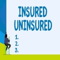 Word writing text Insured Uninsured. Business concept for Company selling insurance Checklist to choose from Back view