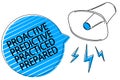 Word writing text Proactive Predictive Practiced Prepared. Business concept for Preparation Strategies Management Megaphone loudsp