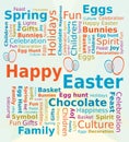 Word Cloud Happy Easter in Blue and Orange