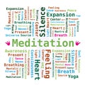 Word Cloud - Meditation Royalty Free Stock Photo