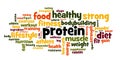 Wordcloud with word protein and other tags connected with weight resistance training and muscle gain