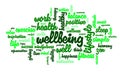 Wordcloud with word WELLBEING and other tags connected with mental health and positivity