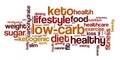 Wordcloud with words connected with low-carb ketogenic diet known as keto for weight loss