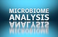 Words Microbiome Analysis