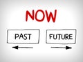 Words past, now and future concept with arrows Royalty Free Stock Photo