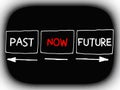 Words past, now and future concept with arrows Royalty Free Stock Photo