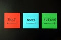 Words past now future on multicolored stickers Royalty Free Stock Photo