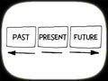 Words past, present and future concept with arrows Royalty Free Stock Photo