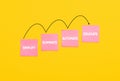 The words simplify, eliminate, automate and delegate on note papers on yellow background. The steps of business task management